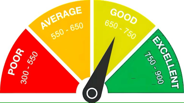 ఈ 3 చిట్కాలు పాటించండి, 12 నెలల్లో ఫలితం. క్రెడిట్ స్కోర్ పెంచాలంటే