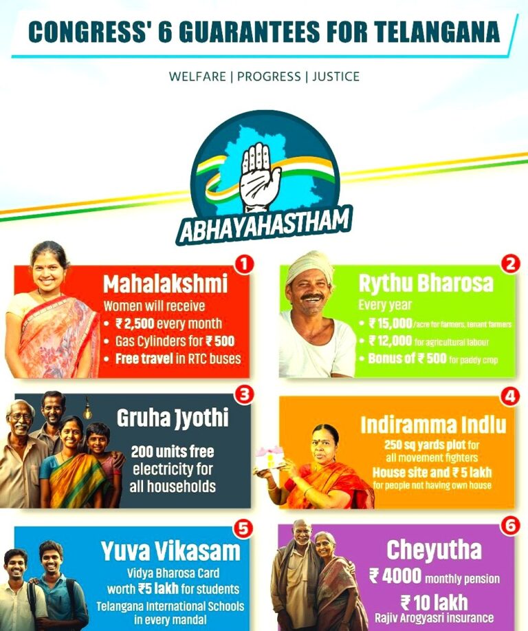 “స్టాంపు పేపర్లపై పవిత్ర హామీలు ఇచ్చి ఓట్లు సాధించి, మాట తప్పడం #VoteChori కాదా?” అని రాహుల్ గాంధీ గారు అన్నారు.