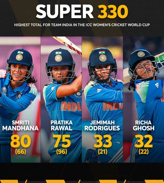 టీమ్‌వర్క్‌తో డ్రీమ్‌వర్క్‌!  బ్యాటర్లు అదరగొట్టారు, ఇక బౌలర్ల దుమ్ము ధూళిగా మారే సమయం!